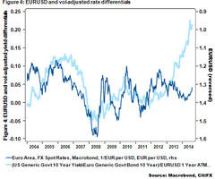 Citi Warns Every FX Trade Is The Same Carry Trade Now